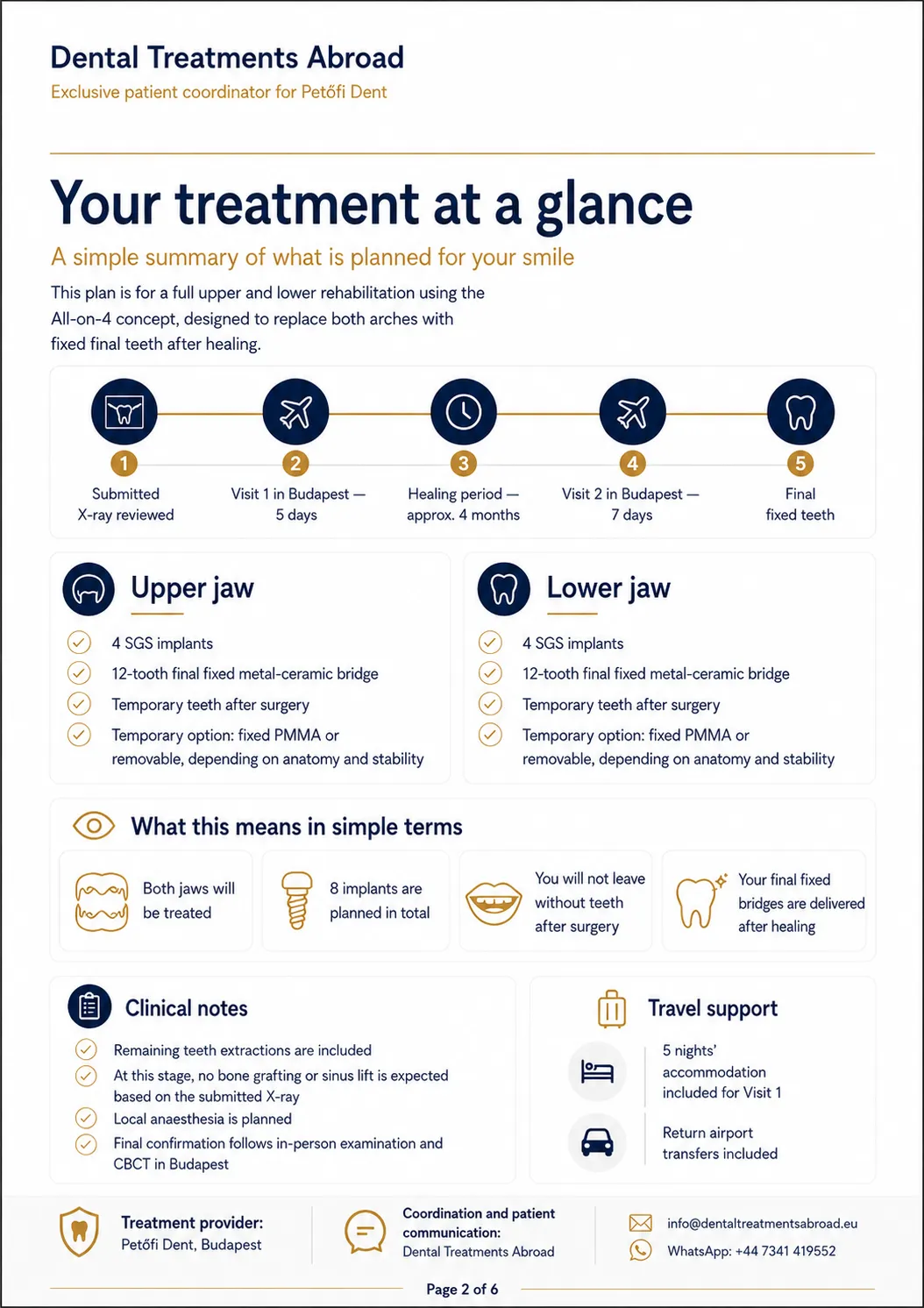 Treatment summary